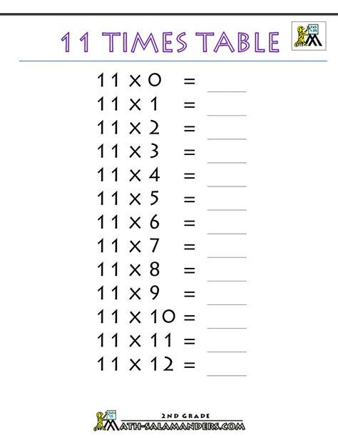 11 Times Table