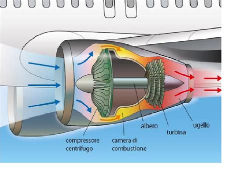 Motori Degli Aerei