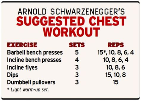 Arnolds Chest Workout Rutinas De Entrenamiento Ejercicios