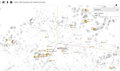 The Full Guide To Embeddings In Machine Learning Encord