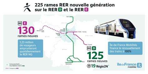 New Alstom Rer Ng Starts Operation In Paris Le De France Urban