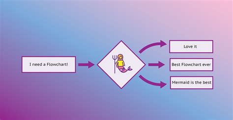 Chain Of Thought Reasoning By C Jarnach Medium Towards Ai