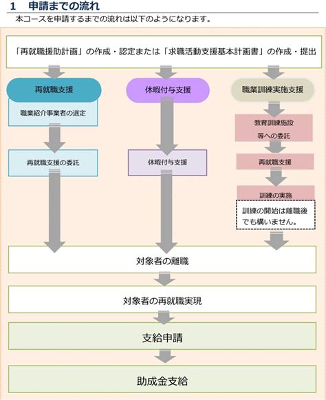 令和5年度｜ハローワーク経由の雇用でもらえる助成金一覧を徹底解説 助成金専門｜グロウライフ社会保険労務士法人