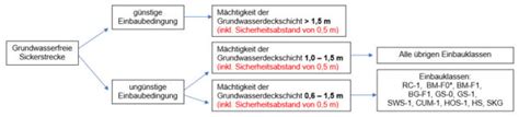 Mineralische Ersatzbaustoffe Definition Werte Hilfestellung