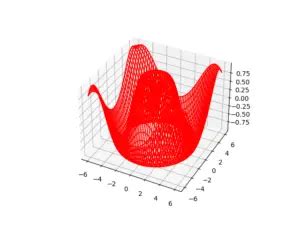 3D Wireframe Plot in Python Matplotlib - CodersLegacy