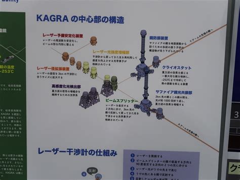 日本の重力波望遠鏡「kagra」が報道公開 年内に本格観測を開始へ Tech（テックプラス）