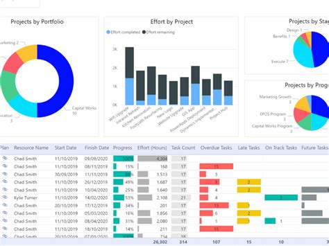 A Fantastic Power Bi Dashboard Upwork