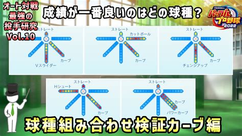 【検証】28 球種の組み合わせによる成績の変化を検証！カーブ編【概要欄もご覧ください】 Youtube