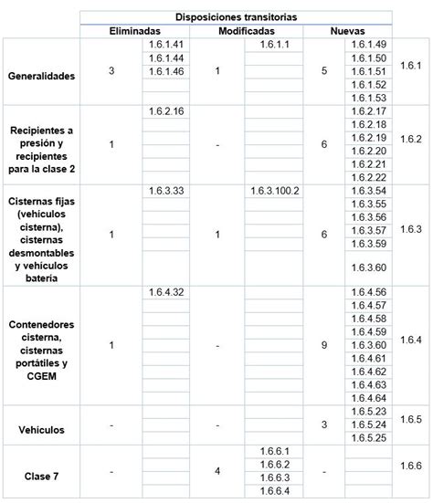 Principales Novedades Del ADR 2023 Tandem HSE