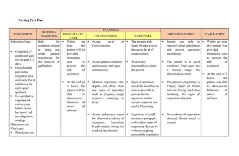 Nursing Care Plan Cholecystitis Risk For Infectiom Nursing Care Plan