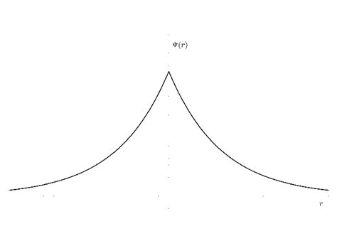 The radial wave function of an Hydrogen atom (n = 1, l = 0). | Download ...