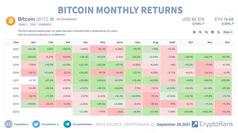 Bitcoin Btc Hoje Criptomoeda Se Recupera Mas M S Deve Ser De Perdas