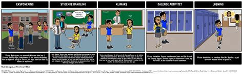 Syvende Klasse Plot Diagram Eksempel Storyboard