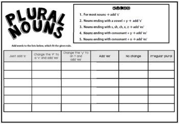 Plural Nouns Rules Worksheet