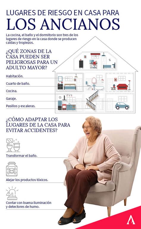 Lugares De Riesgo En Casa Para Los Adultos Mayores Aprende Institute