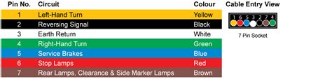 Narva Trailer Plug Wiring Guide