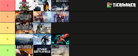 Every Battlefield Game I Played Rtierlists