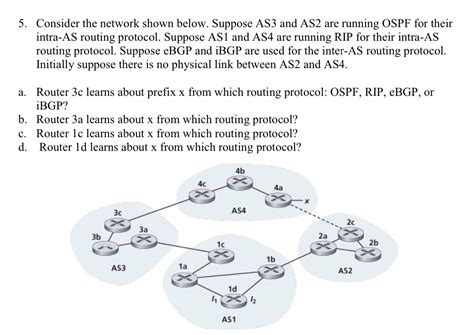 Solved Consider The Network Shown Below Suppose As And Chegg