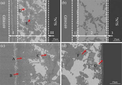 Microstructure Of The GH4169 Si3N4 Joint Brazed At 850 C For 15 Min