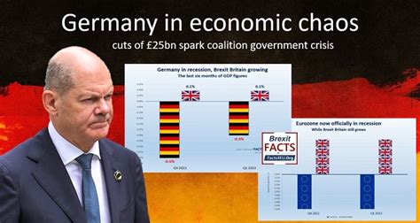 Germany In Economic Chaos Cuts Of Bn Spark Coalition Government Crisis