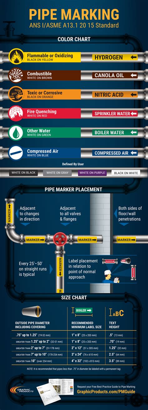 Pipe Color Code Standard And Piping Color Codes Chart 56 OFF