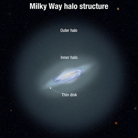 Milky Way’s farthest stars reach halfway to Andromeda