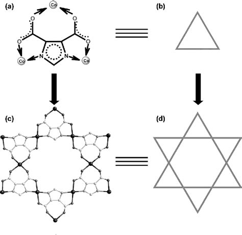 Figure 1 from Spin frustration in a family of pillared kagomé layers of