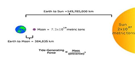 Tidal Currents - QS Study