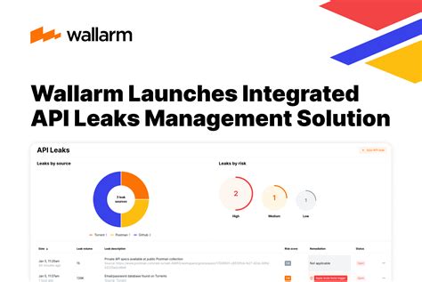 Wallarms Comprehensive Solution For Api Key And Secret Leak Reduction