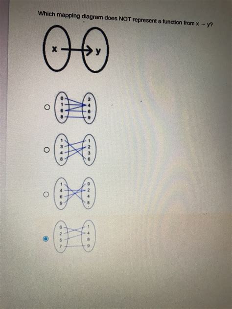 Mapping Diagram Of Function