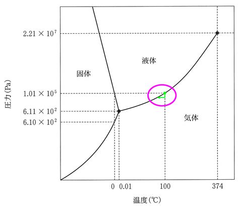 【令和6年度（2024年度）大学入学共通テスト】化学 第1問 解答・解説 Jmpd