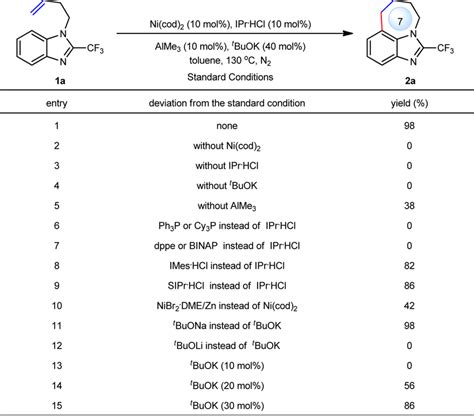 Reaction Optimization Reaction Conditions 1a 0 20 Mmol Toluene