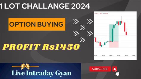 Option Buying Strategy Bank Nifty Live Trade Todayliveintradaygyan