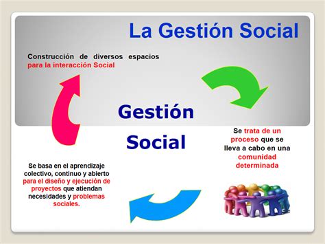 Gestion Social Gestion Social Gerencia Social