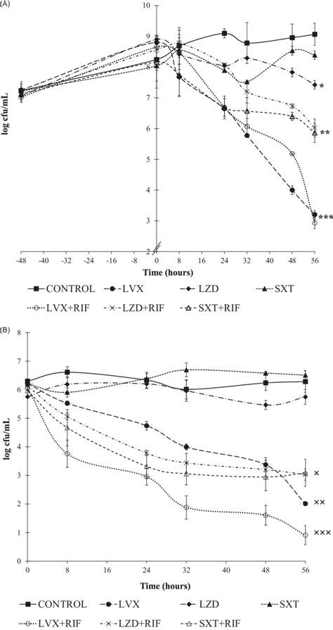 Bacterial counts of (A) planktonic bacteria from medium (n = 2 at each ...