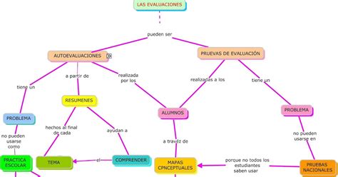 CMAP TOOLS