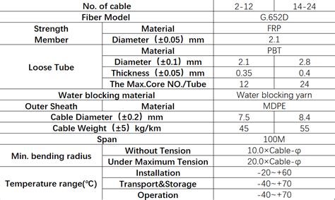 Asu Cable M Blong Optical Cable