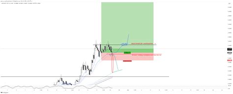 BYBIT ONDOUSDT Chart Image By Pierre Crypt0 TradingView