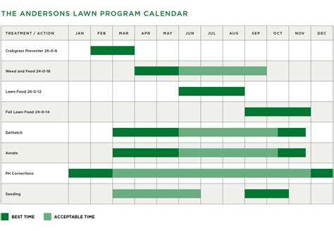 The Andersons Lawn Program Lawn Care Calendar The Andersons Home And