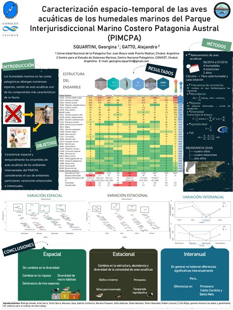 Pdf Caracterizaci N Espacio Temporal De Las Aves Acu Ticas De Los