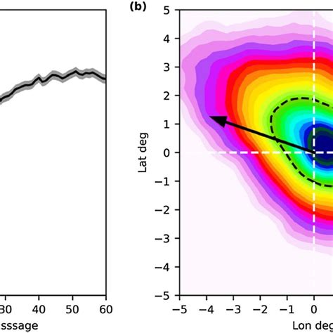 Composite Of Tc Induced Ssta For A Mean Time Series Of