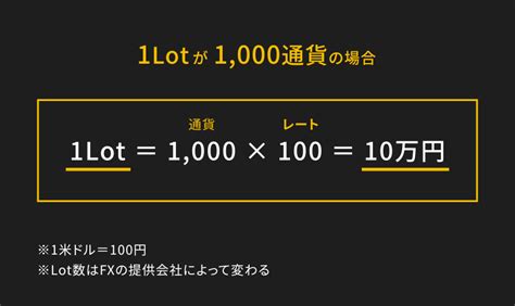 Fxのlotとは？計算方法や初心者におすすめのlot数などを解説します Is6fx News