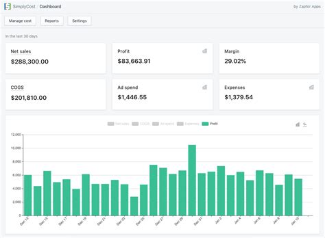 The 30 Best Shopify Plugins For Dropshipping In 2025