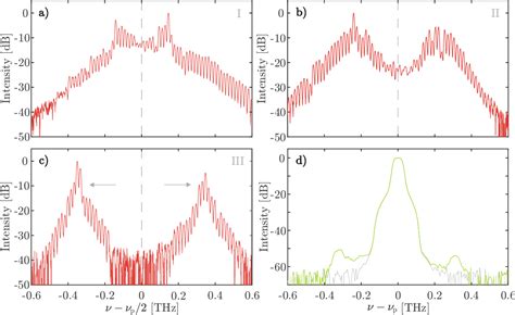 PDF Optical parametric oscillation based χ 2 frequency comb in a