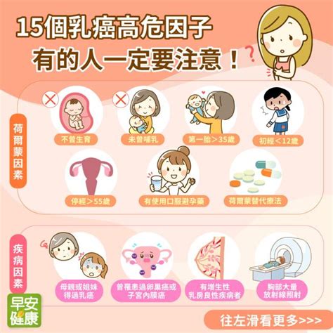 乳癌高危因子！這15件事人人一定要注意