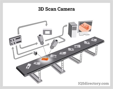 Machine Vision System What Is It How Does It Work Types