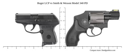 Ruger LCP MAX Vs Ruger LCP Vs Smith Wesson M P Bodyguard 380 Vs