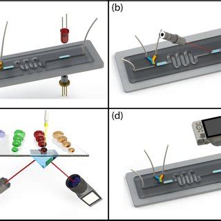 Schematic Illustration Of Label Free Optical Detection Techniques A