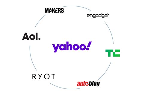 yahoo logo history