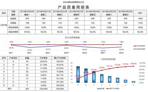 全自动组产品质量分析图，excel组合图表应用，直观显示不操心 模板终结者